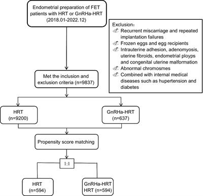 The effect of gonadotropin-releasing hormone agonist downregulation in conjunction with hormone replacement therapy on endometrial preparation in patients for frozen–thawed embryo transfer